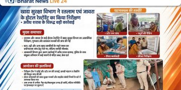 खाद्य सुरक्षा विभाग ने रतलाम एवं जावरा के होटल एवं रेस्टोरेंट का किया निरीक्षण जांच के लिए बटर दही एवं अन्य खाद्य पदार्थों के नमूने लिए-अवैध मदिरा के विरुद्ध आबकारी विभाग की  कार्यावाही 30 पाव देशी मदिरा प्लेन 15 केन बीयर, 30 लीटर हाथ भट्टी मदिरा तथा 1200 कि.ग्रा. महुआ लाहन कर 5 प्रकरण पंजीबद्ध किए-खाद्य सुरक्षा प्रशासन द्वारा होटल-रेस्टोरेंटों का व्यापक निरीक्षण कमियाँ पाए जाने पर सुधार सूचना पत्र जारी-त्योहारों की सुरक्षा को लेकर रतलाम पुलिस की जमीनी तैयारी एसपी अमित कुमार ने जावरा, ताल एवं आलोट का किया दौरा-माणकचौक पुलिस एवं साइबर सेल की त्वरित कार्रवाई ₹25,500 की साइबर ठगी की पूरी राशि फ्रिज एक आरोपी गिरफ्तार-ग्राम असावता स्थित सोलर एनर्जी प्लांट मे हुये केबल चोरी के आरोपीयो को पकडने मे पुलिस को मिली सफलता