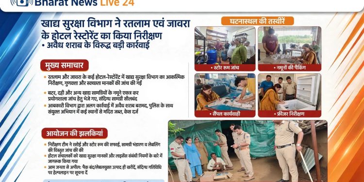 खाद्य सुरक्षा विभाग ने रतलाम एवं जावरा के होटल एवं रेस्टोरेंट का किया निरीक्षण जांच के लिए बटर दही एवं अन्य खाद्य पदार्थों के नमूने लिए-अवैध मदिरा के विरुद्ध आबकारी विभाग की कार्यावाही 30 पाव देशी मदिरा प्लेन 15 केन बीयर, 30 लीटर हाथ भट्टी मदिरा तथा 1200 कि.ग्रा. महुआ लाहन कर 5 प्रकरण पंजीबद्ध किए-खाद्य सुरक्षा प्रशासन द्वारा होटल-रेस्टोरेंटों का व्यापक निरीक्षण कमियाँ पाए जाने पर सुधार सूचना पत्र जारी-त्योहारों की सुरक्षा को लेकर रतलाम पुलिस की जमीनी तैयारी एसपी अमित कुमार ने जावरा, ताल एवं आलोट का किया दौरा-माणकचौक पुलिस एवं साइबर सेल की त्वरित कार्रवाई ₹25,500 की साइबर ठगी की पूरी राशि फ्रिज एक आरोपी गिरफ्तार-ग्राम असावता स्थित सोलर एनर्जी प्लांट मे हुये केबल चोरी के आरोपीयो को पकडने मे पुलिस को मिली सफलता
