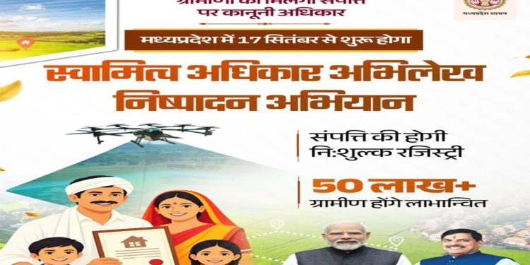 स्वामित्व अधिकार अभिलेख निष्पादन एवं पंजीयन योजना-2026” की शुरूआत 17 सितंबर से योजना में लगभग 50 लाख निजी संपत्तियों के अधिकार अभिलेखों का होगा निःशुल्क पंजीयन निःशुल्क अधिकार अभिलेख पंजीयन का निर्णय लेने वाला देश का प्रथम राज्य बना मध्यप्रदेश